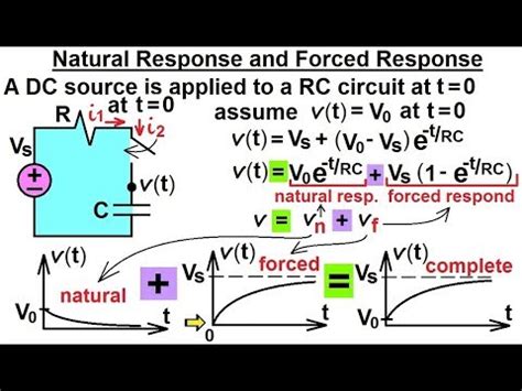 Natural Response and Anti.